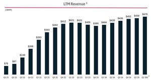 Dye &amp; Durham Forecasts Record Setting Quarter &amp; Announces Upcoming Investor Briefing