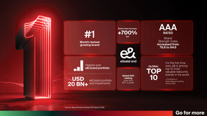 e&amp; is World's Fastest Growing Brand in the latest Global 500 Brand Report