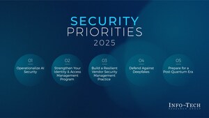 Top Priorities for Cybersecurity Leaders in 2025: Info-Tech Research Group Publishes Annual Report