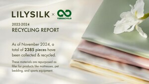 LILYSILK Marks Third Anniversary of its Partnership with TerraCycle®, Expands Rewards for Eco-Minded Shoppers