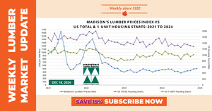 Lumber Prices and US Housing Starts Update: December 2024