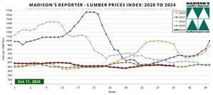 Madison's Lumber Prices Index: October 14, 2024