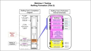 MCF Energy Announces Austria Well Testing Update