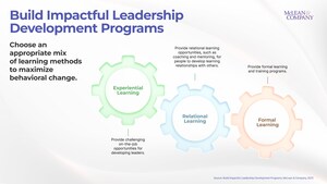 Developing Leaders is a Top Priority for HR in 2025, Plays Critical Role in Influencing Financial Results and Driving Employee Engagement: Research Insights From McLean &amp; Company