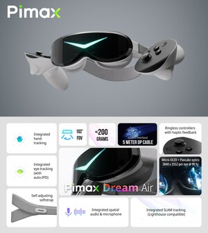 Pimax launches the world's smallest full-feature 8K resolution headset: the Pimax Dream Air