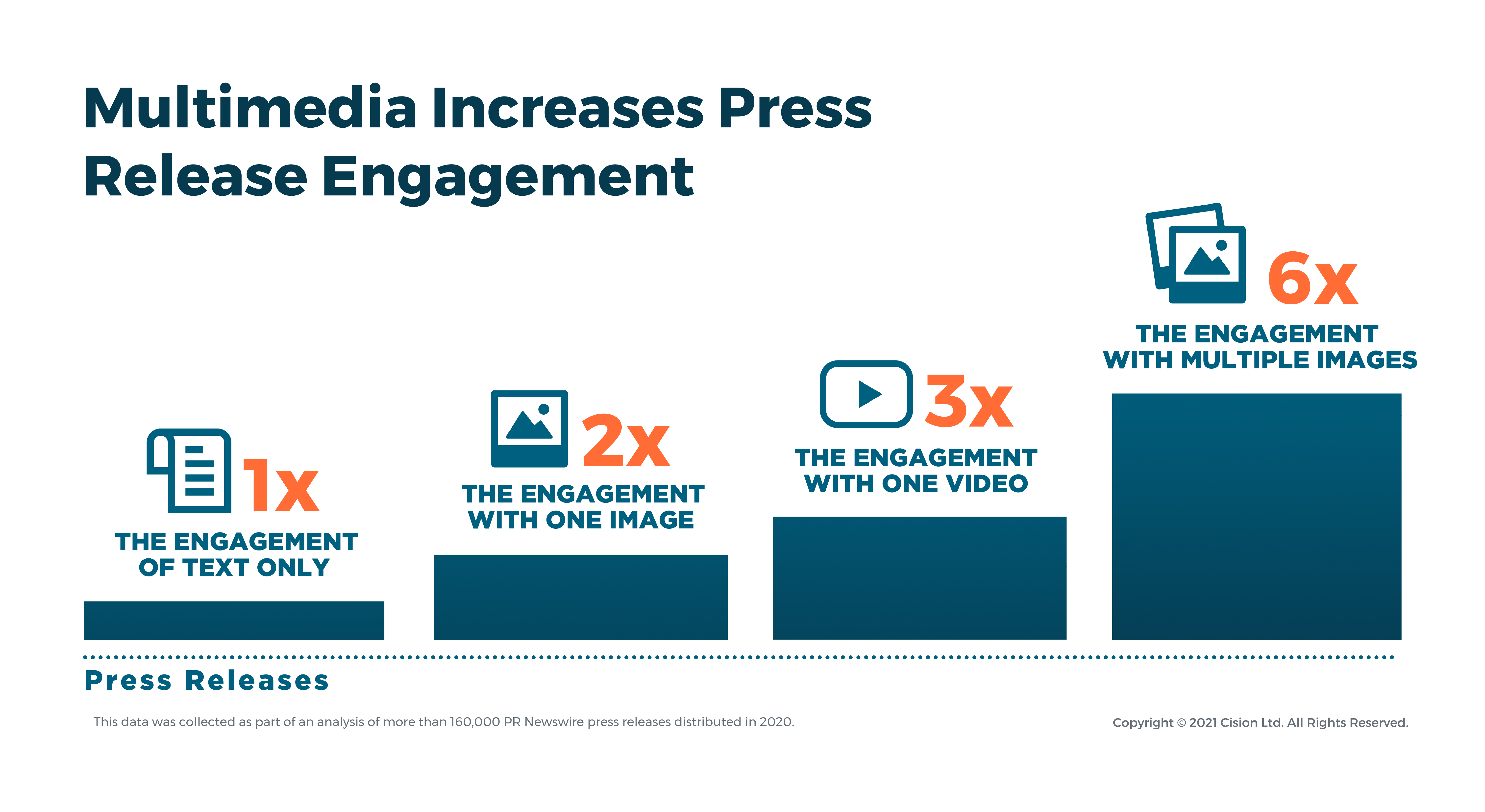  3 Reasons Multimedia Should Be Part of Your Comms Strategy